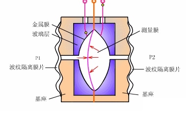 图片要害词