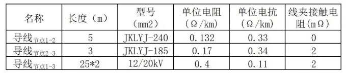 图片要害词