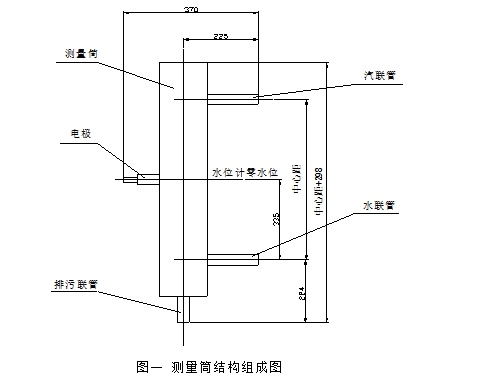 图片要害词