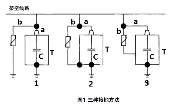 图片要害词