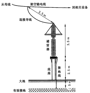 图片要害词