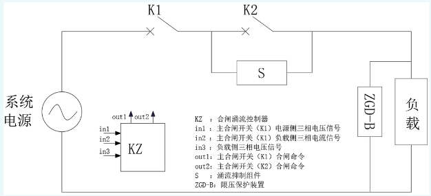 图片要害词