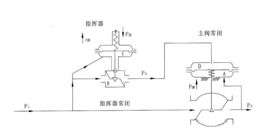 图片要害词