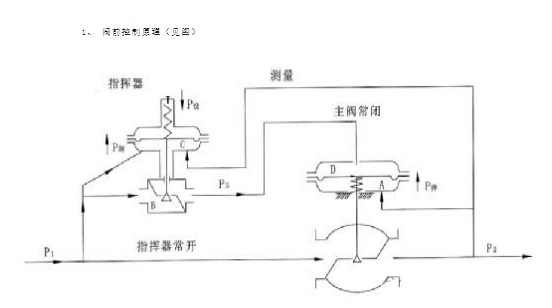 图片要害词