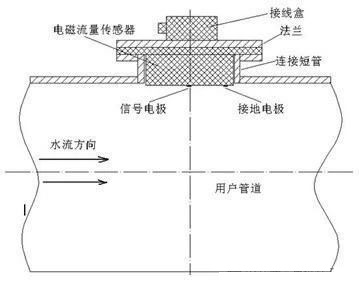 图片要害词