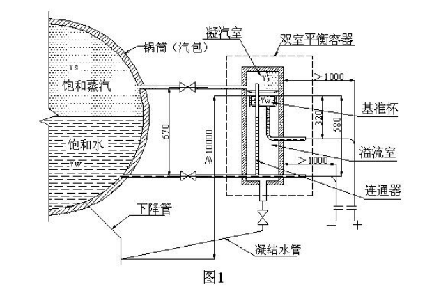 图片要害词