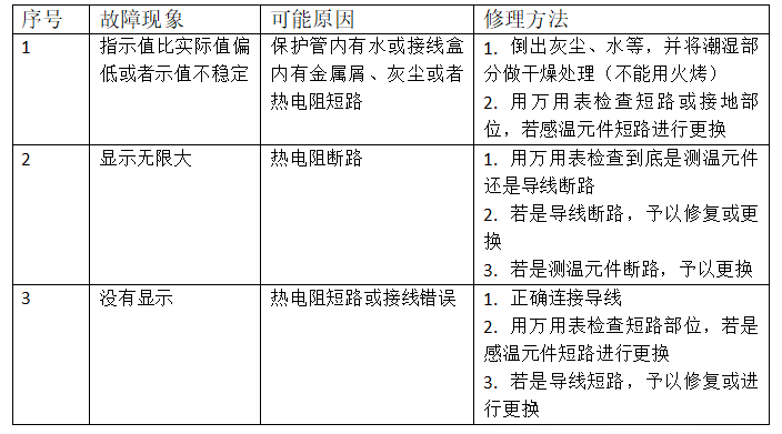 图片要害词