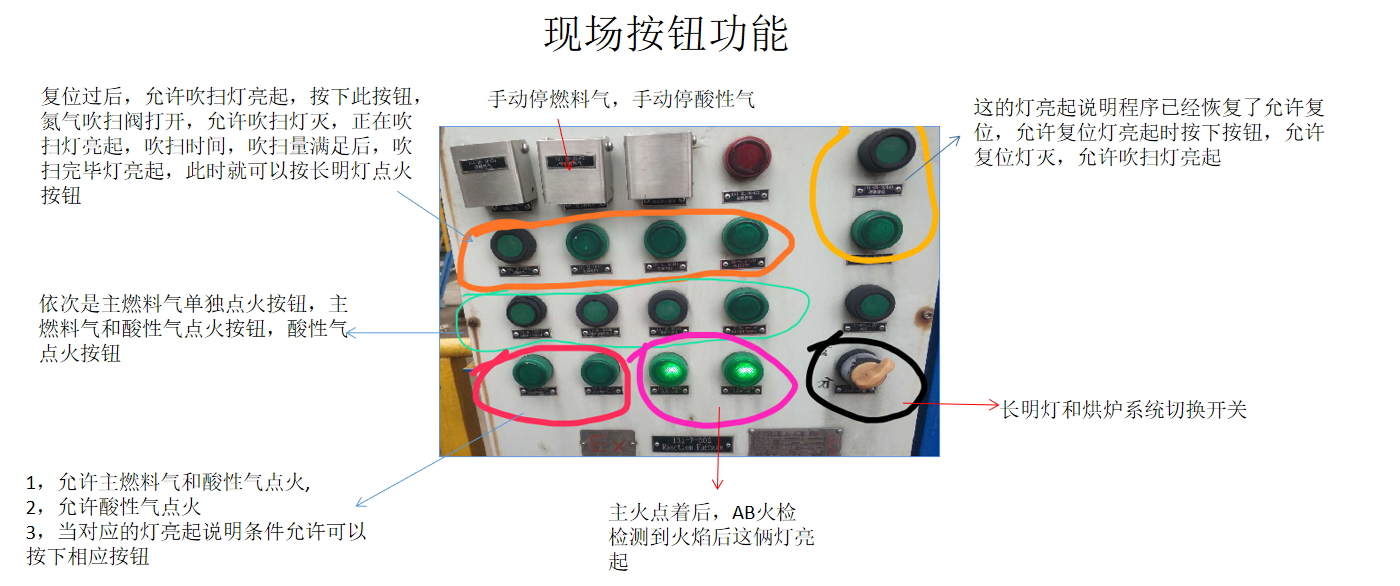 图片要害词