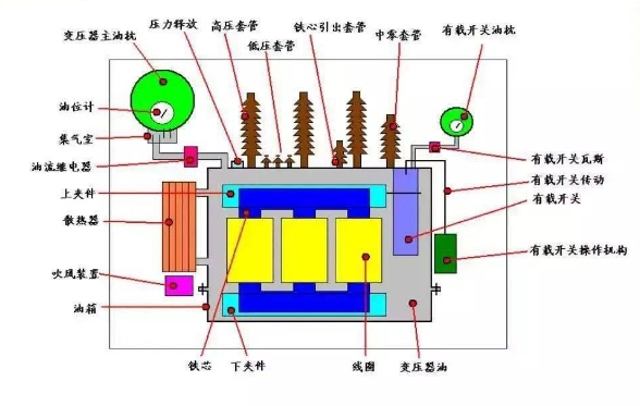 图片要害词