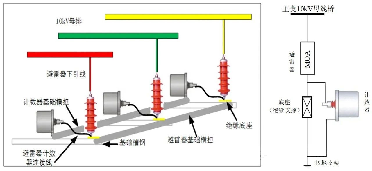 图片要害词