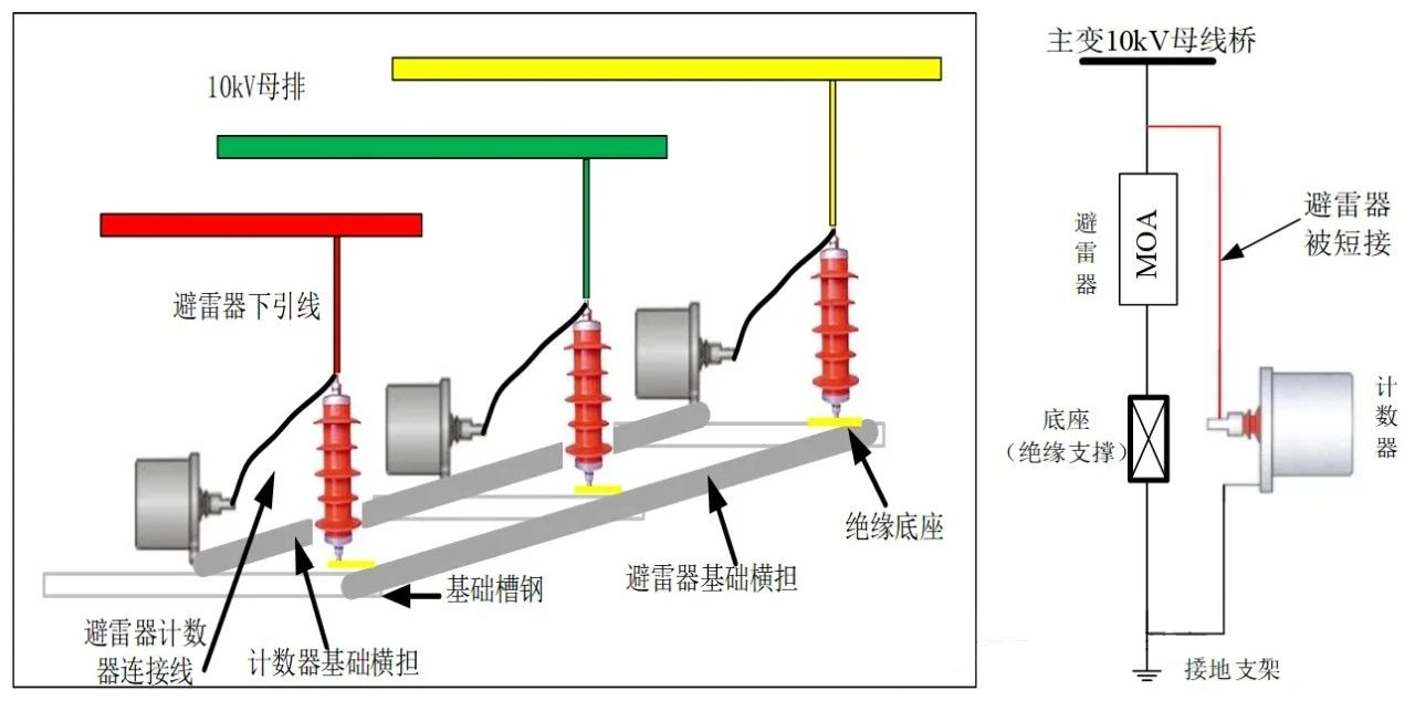 图片要害词