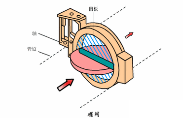 图片要害词