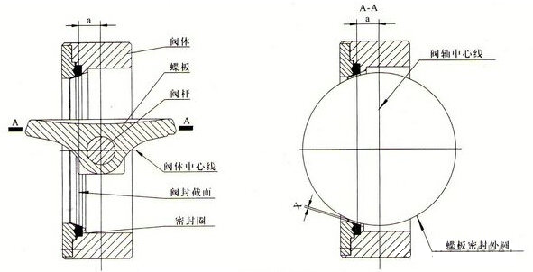 图片要害词