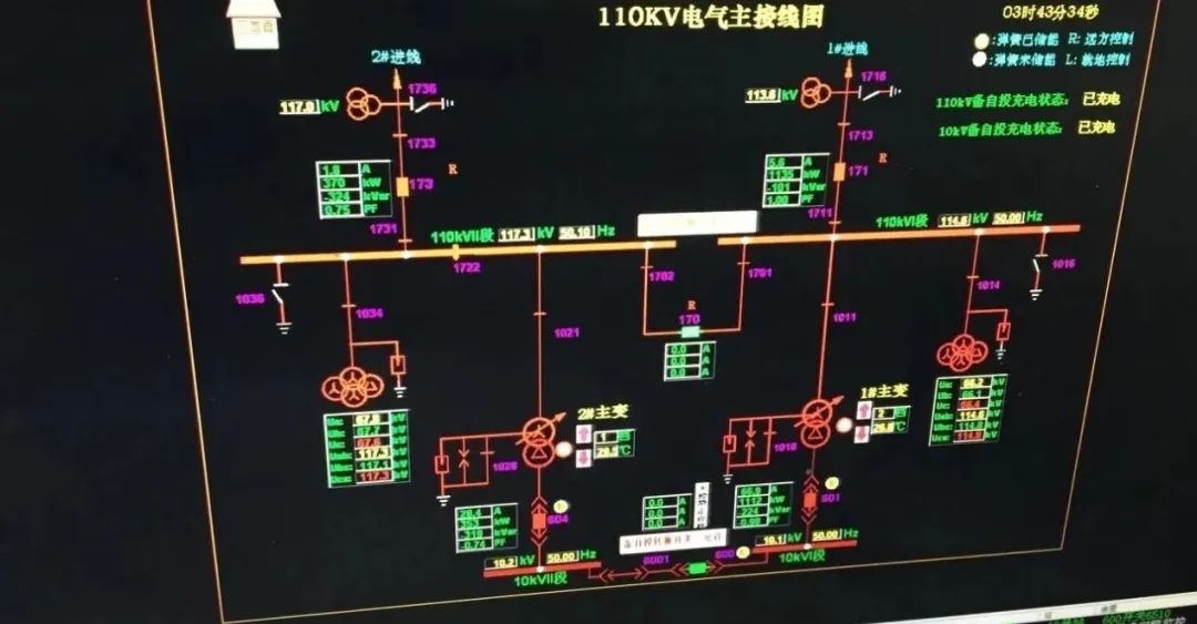 图片要害词