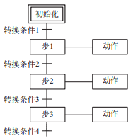 图片要害词